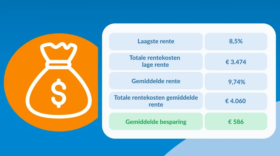 Doorlopend krediet: hoe werkt het en wat zijn de voordelen?