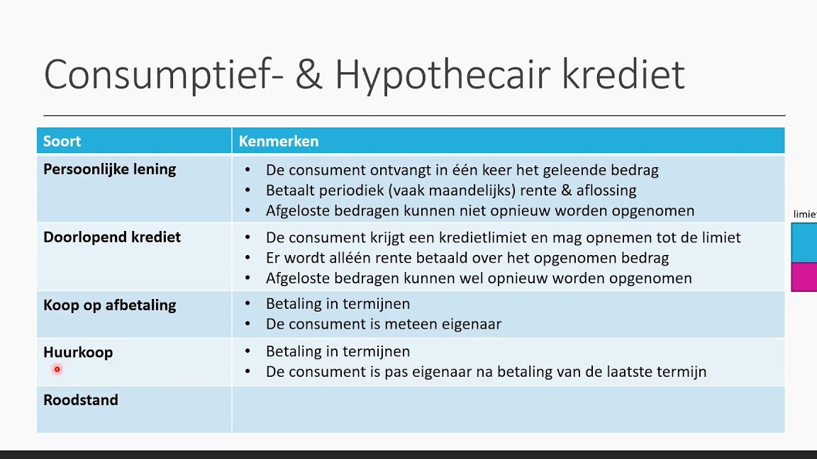 Hoe komt de leennorm consumptief krediet tot stand?