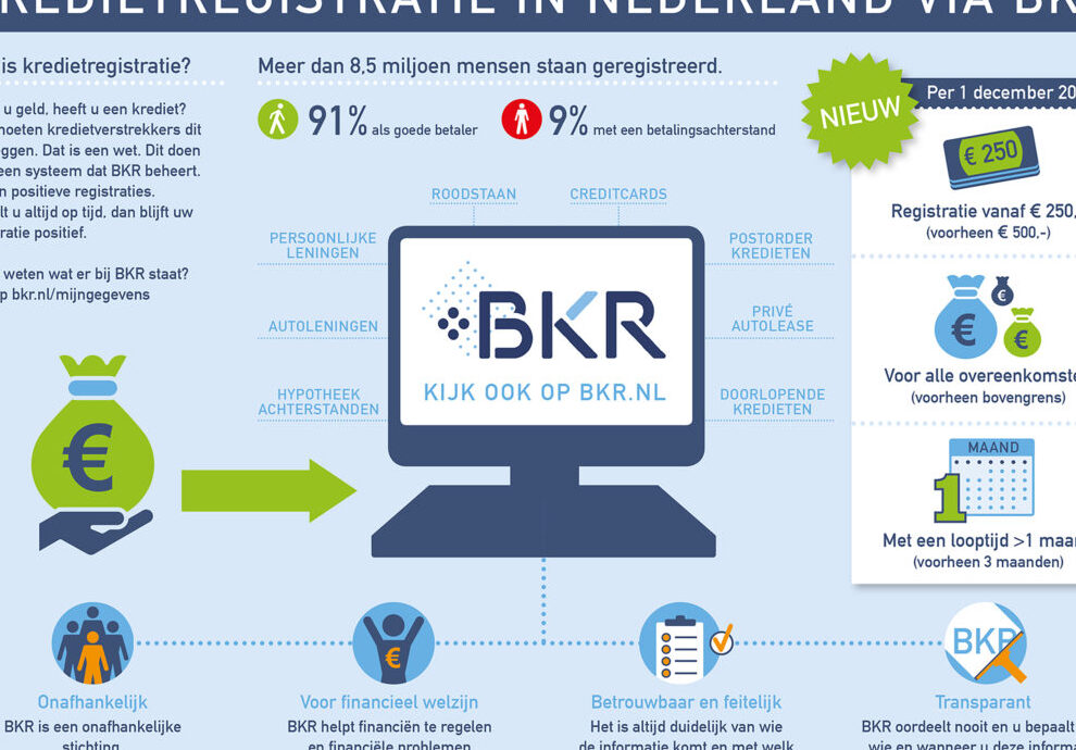 Wat doet het Bureau Krediet Registratie in Nederland?