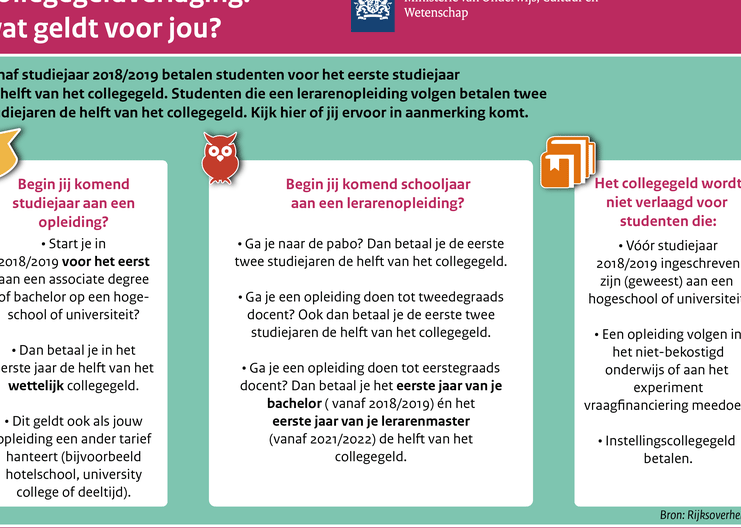 Wat is collegegeld krediet en hoe werkt het?