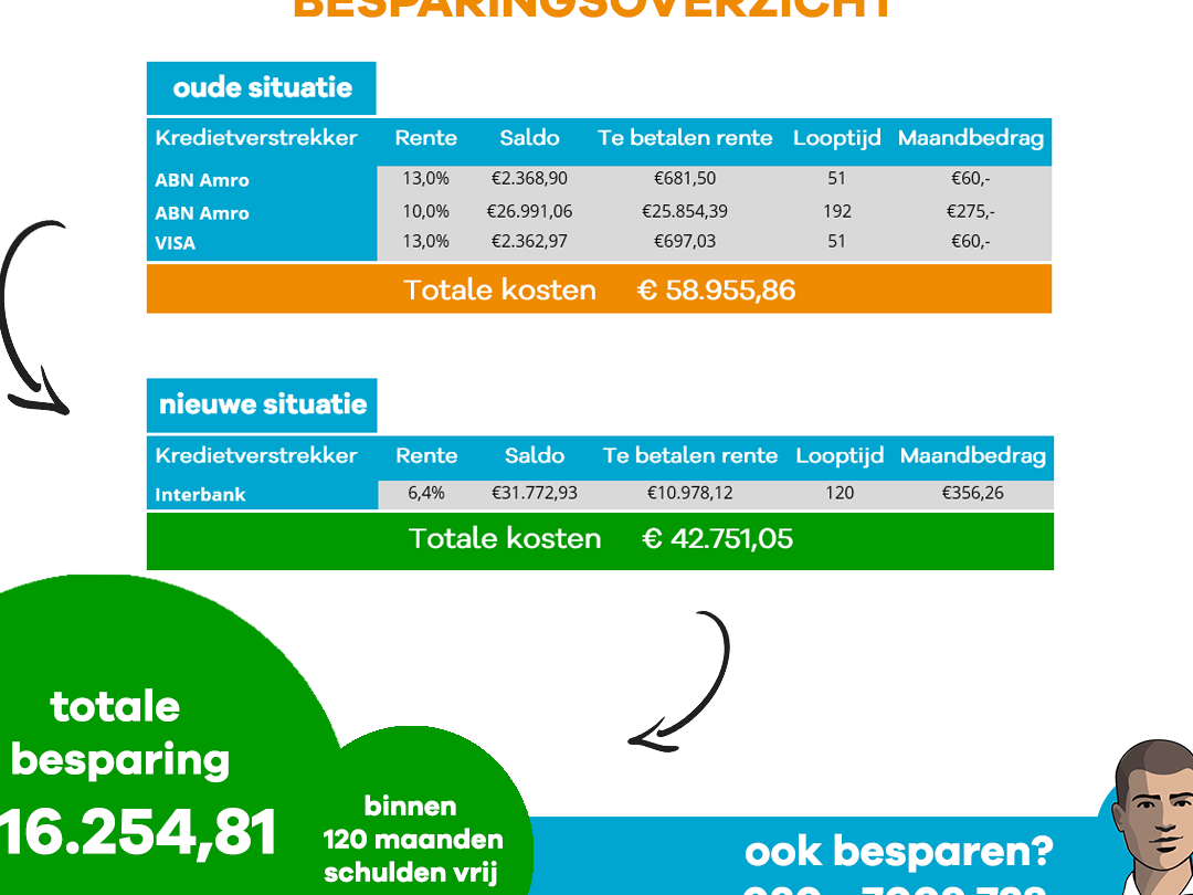 Wat is een aflopend krediet en hoe werkt het?