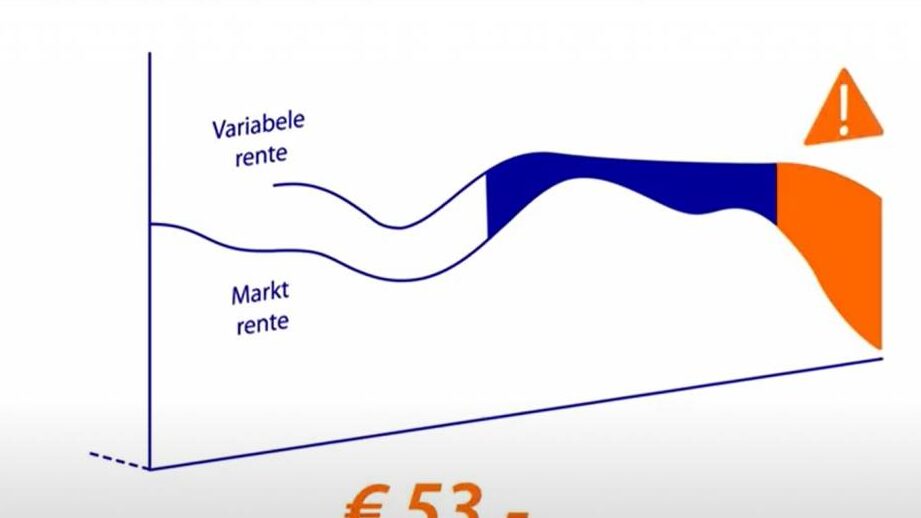 Wat is een doorlopend krediet bij Rabobank?