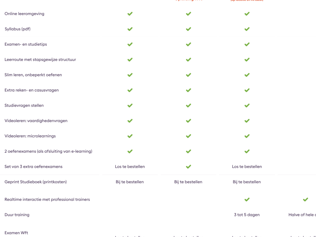 welk-niveau-is-wft-hypothecair-krediet-uitleg-en-vereisten Welk niveau is WFT hypothecair krediet? Uitleg en vereisten