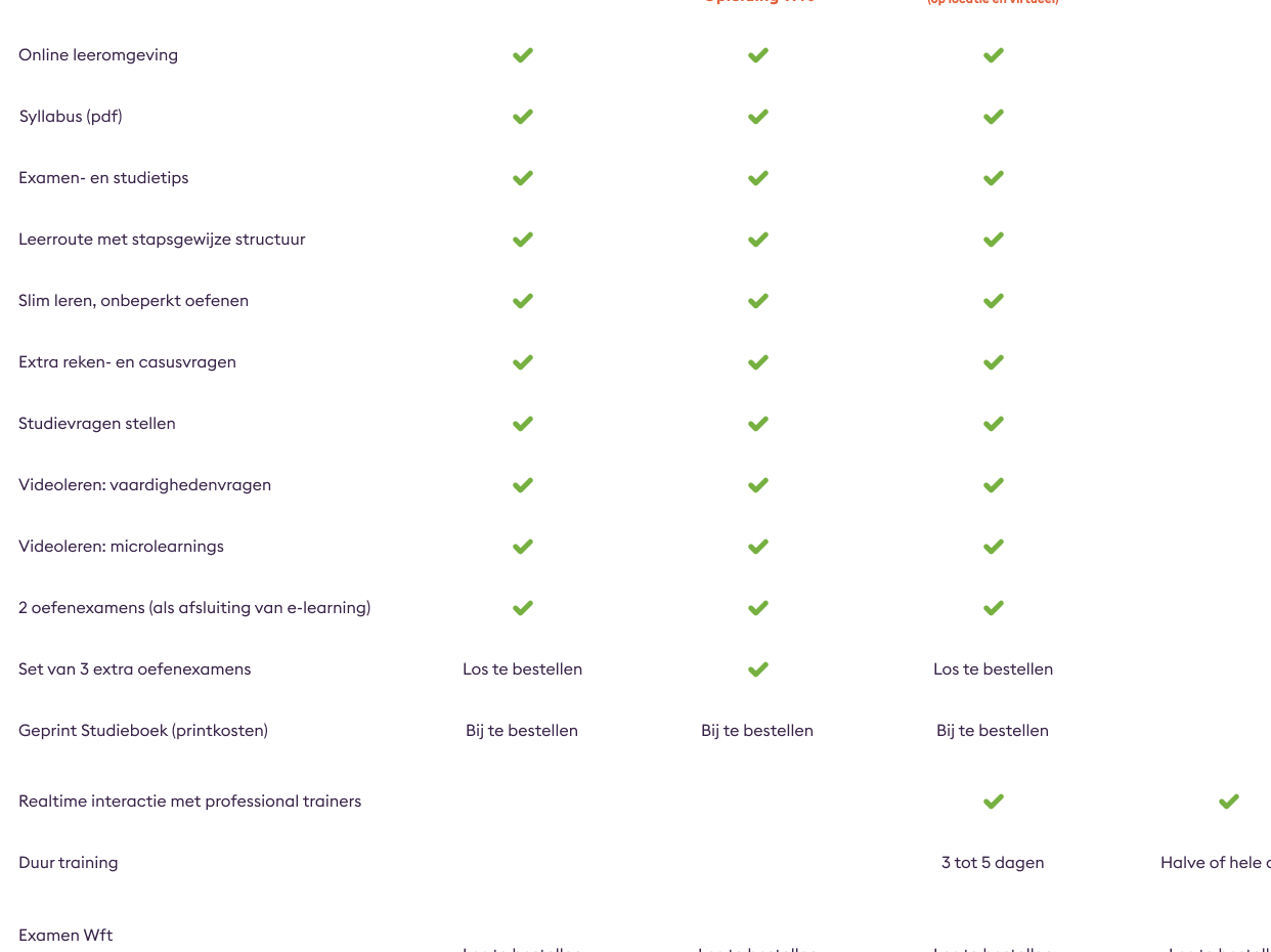 Welk niveau is WFT hypothecair krediet? Uitleg en vereisten